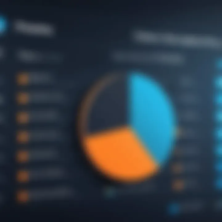 Comparative analysis chart of ERP systems