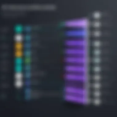 Tools Comparison Chart Comparison chart between tools for communication and data collection