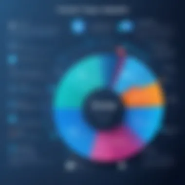 Graph showcasing DevOps adoption trends