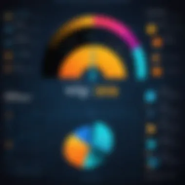 Chart illustrating ROI from implementing the Mojo Dialing System