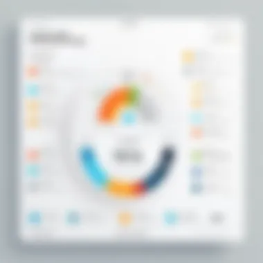 Customer Feedback Summary Infographic summarizing customer feedback and satisfaction levels