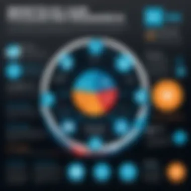Benefits of Pulse EHR in Healthcare Infographic highlighting the benefits of Pulse EHR in healthcare settings