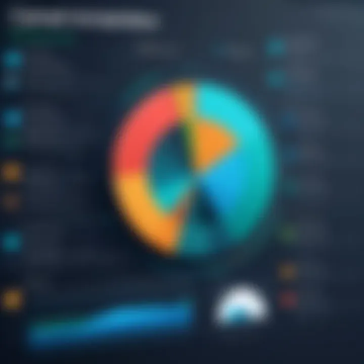Chart depicting resource allocation strategies