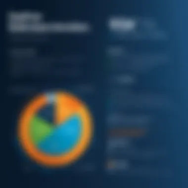 User Satisfaction Insights for Sophos SG Graph illustrating user satisfaction ratings for Sophos SG