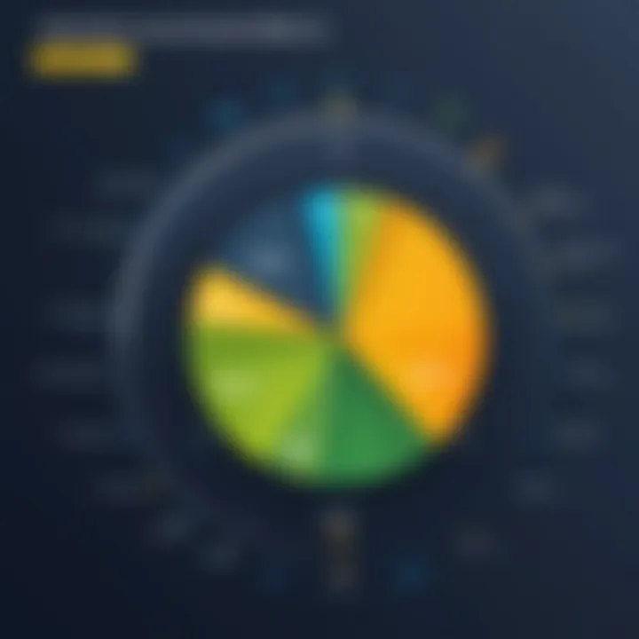 Visual representation of customer loyalty metrics