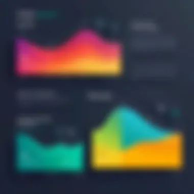 Graph illustrating the benefits of NPS surveys