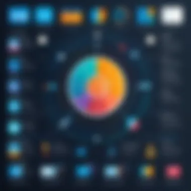 Types of Task Management Software Infographic illustrating different types of task management software and their uses