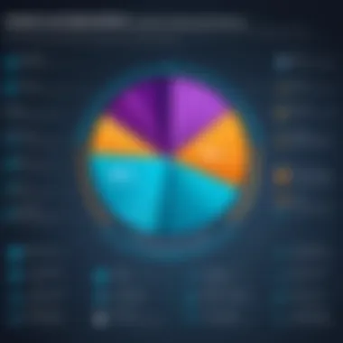 Graph showcasing the impact of the Health Score on customer engagement