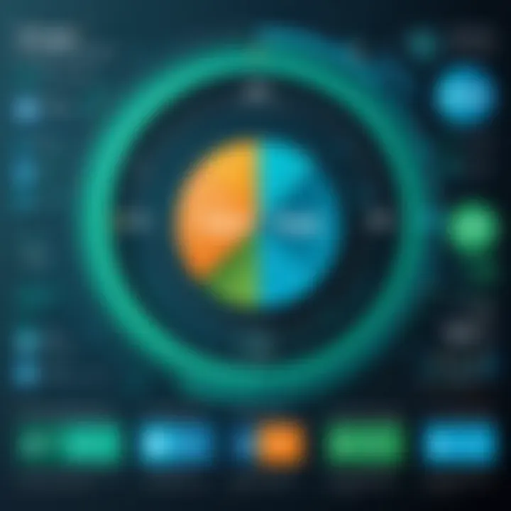 Visual representation of the Totango Health Score components