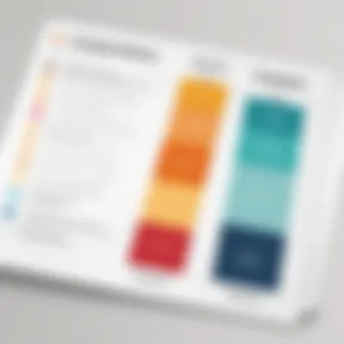 Comparing Employee Engagement Metrics Chart comparing employee engagement metrics