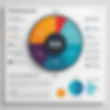 Chart showing the relationship between risk management and chargebacks