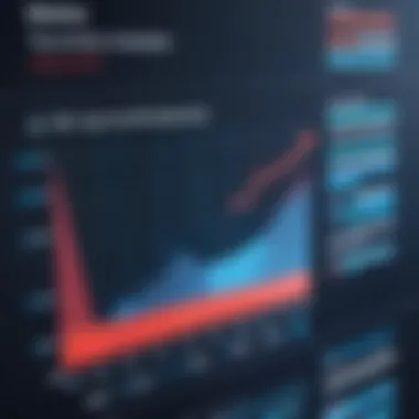 Graph showing ongoing maintenance expenses for Redmine