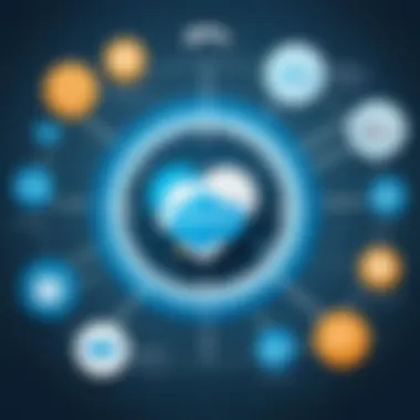 Infographic highlighting the advantages of using Salesforce as a ticketing system