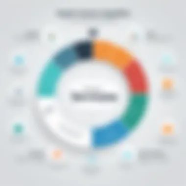 Visual representation of the benefits of adopting ServiceNow