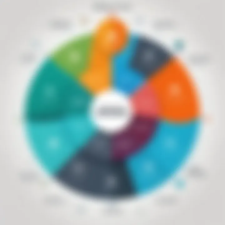 Infographic illustrating the integration capabilities of ServiceNow
