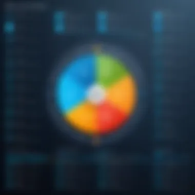 Visual representation of the ABC classification categories Inventory categorization diagram