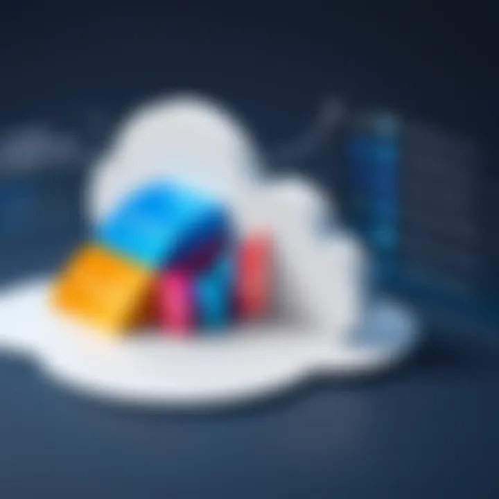 Chart illustrating the evaluation criteria for cloud management solutions.