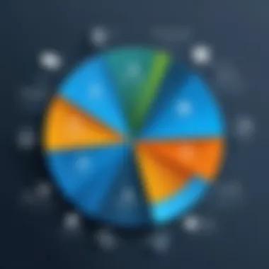 Visual representation of the Gartner Magic Quadrant highlighting market trends.