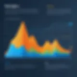 Graph illustrating workday cost distribution among various factors