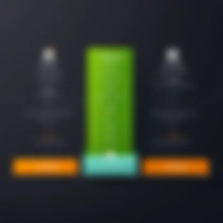 Pricing structure illustration for Zendesk and OTRS