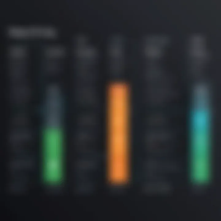 Visual representation of ZipRecruiter pricing tiers